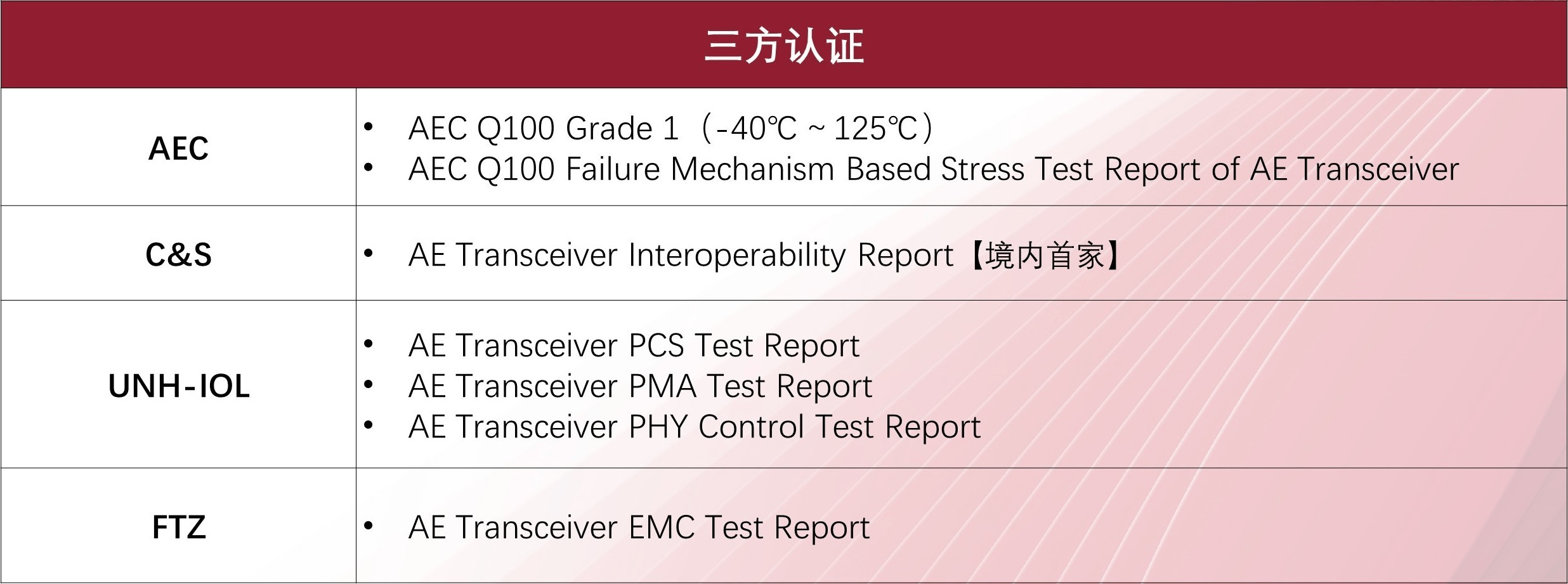 配图4：三方认证.png