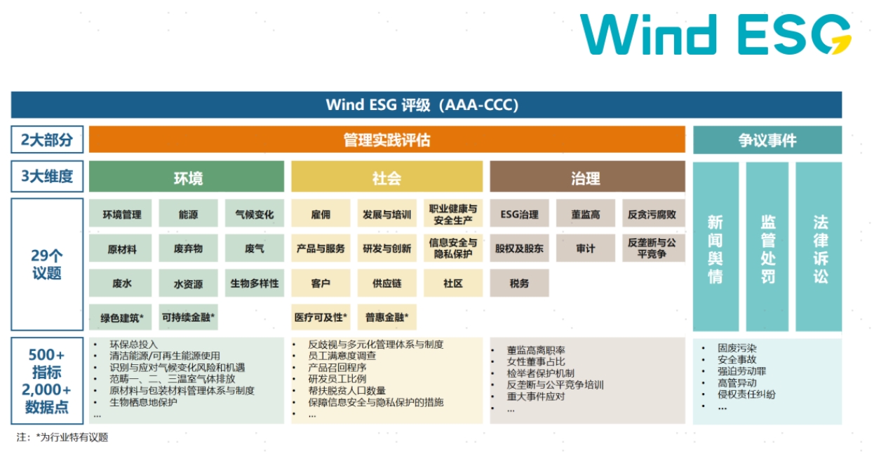 配图2：评价体系.png
