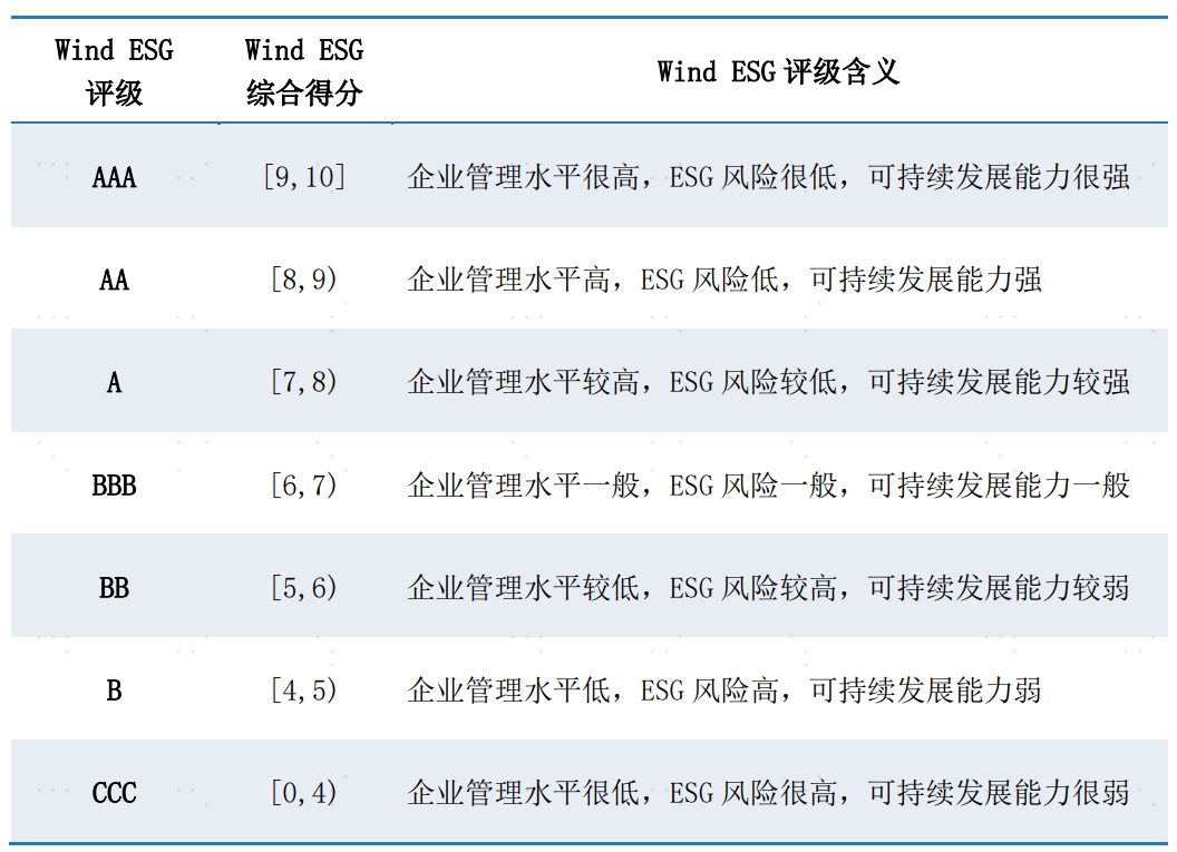 配图3：评评级含义.png